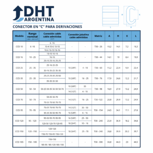MATRIZ CCG T30-998 PARA PUESTA A TIERRA